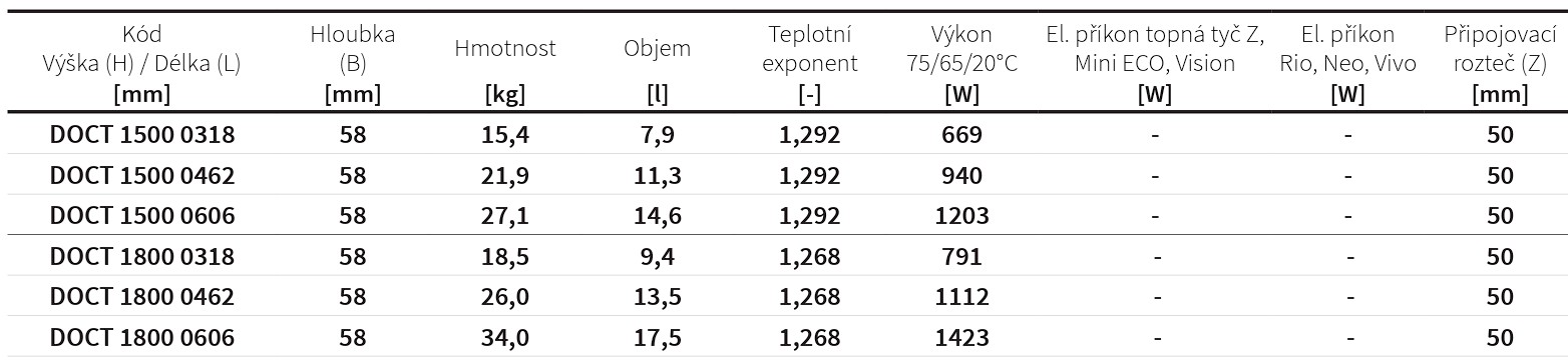 Koupelnový radiátor Octava ISAN Melody rozměry